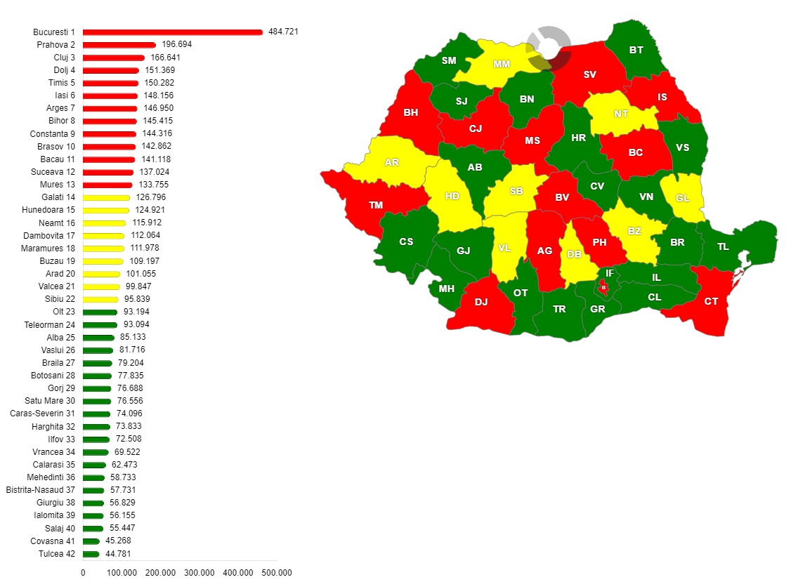 Numărul mediu al pensionarilor din România, pe județe, în anul 2016